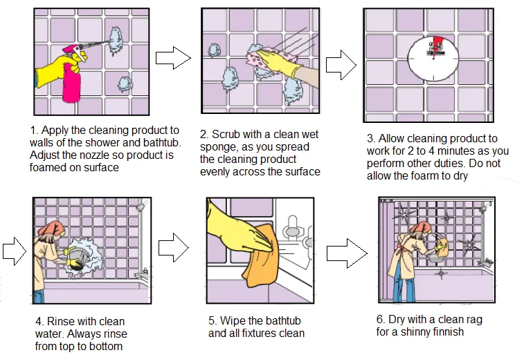 bathtub cleaning procedure