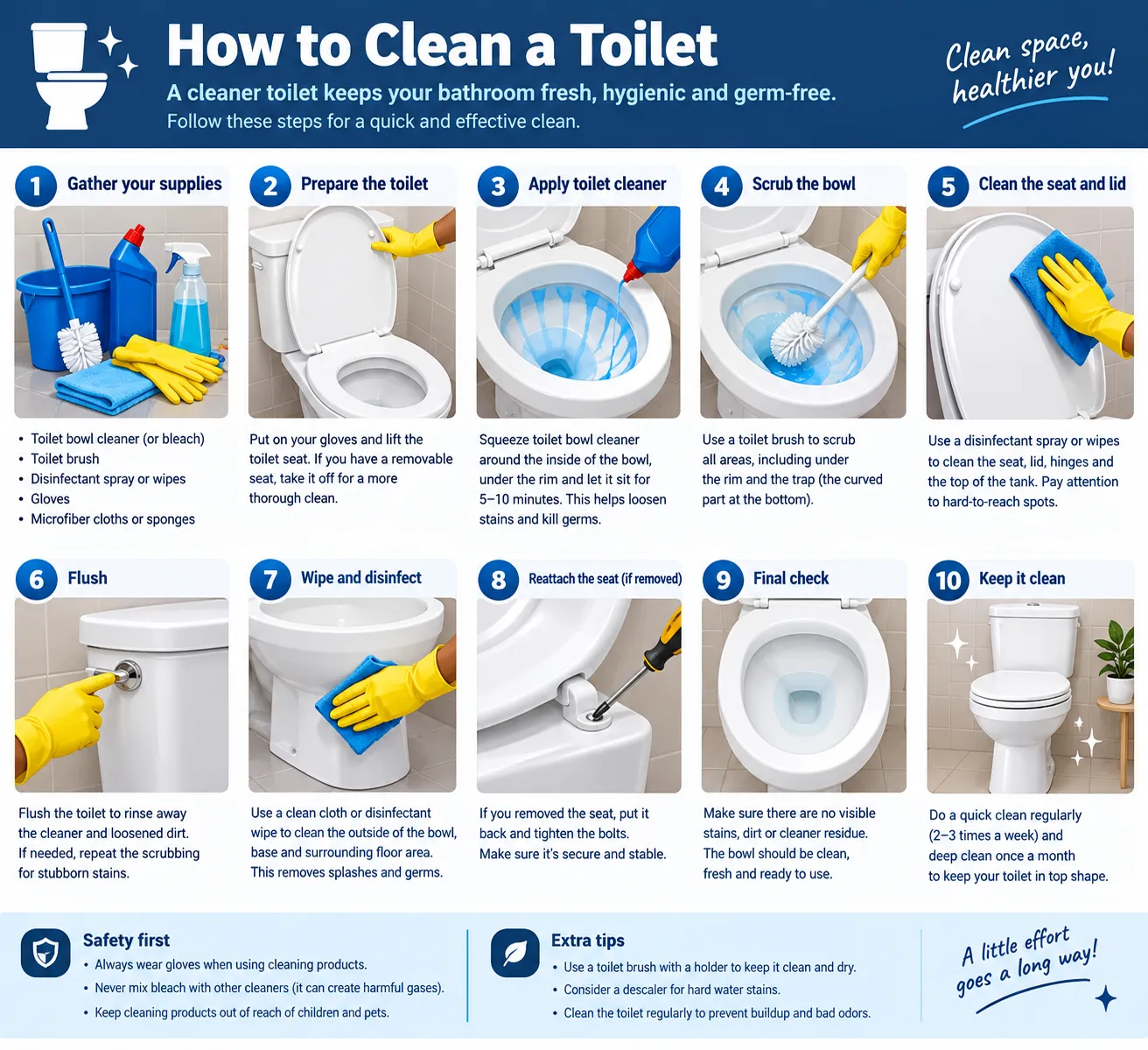 toilet cleaning procedure