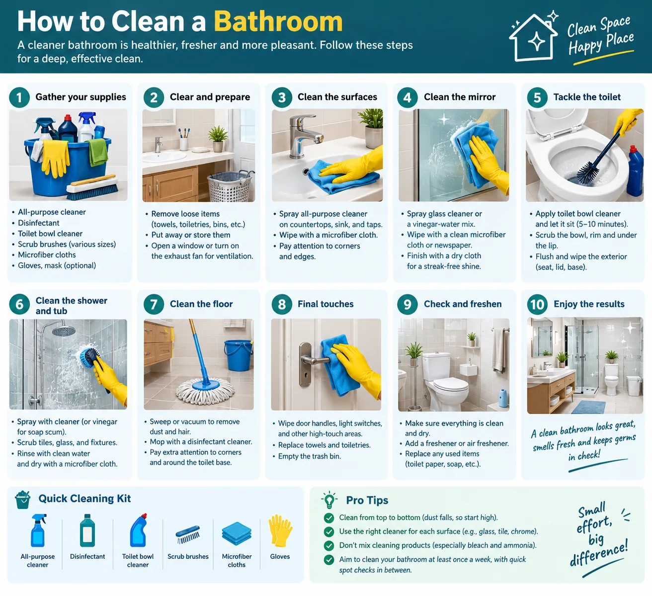bathroom cleaning procedure