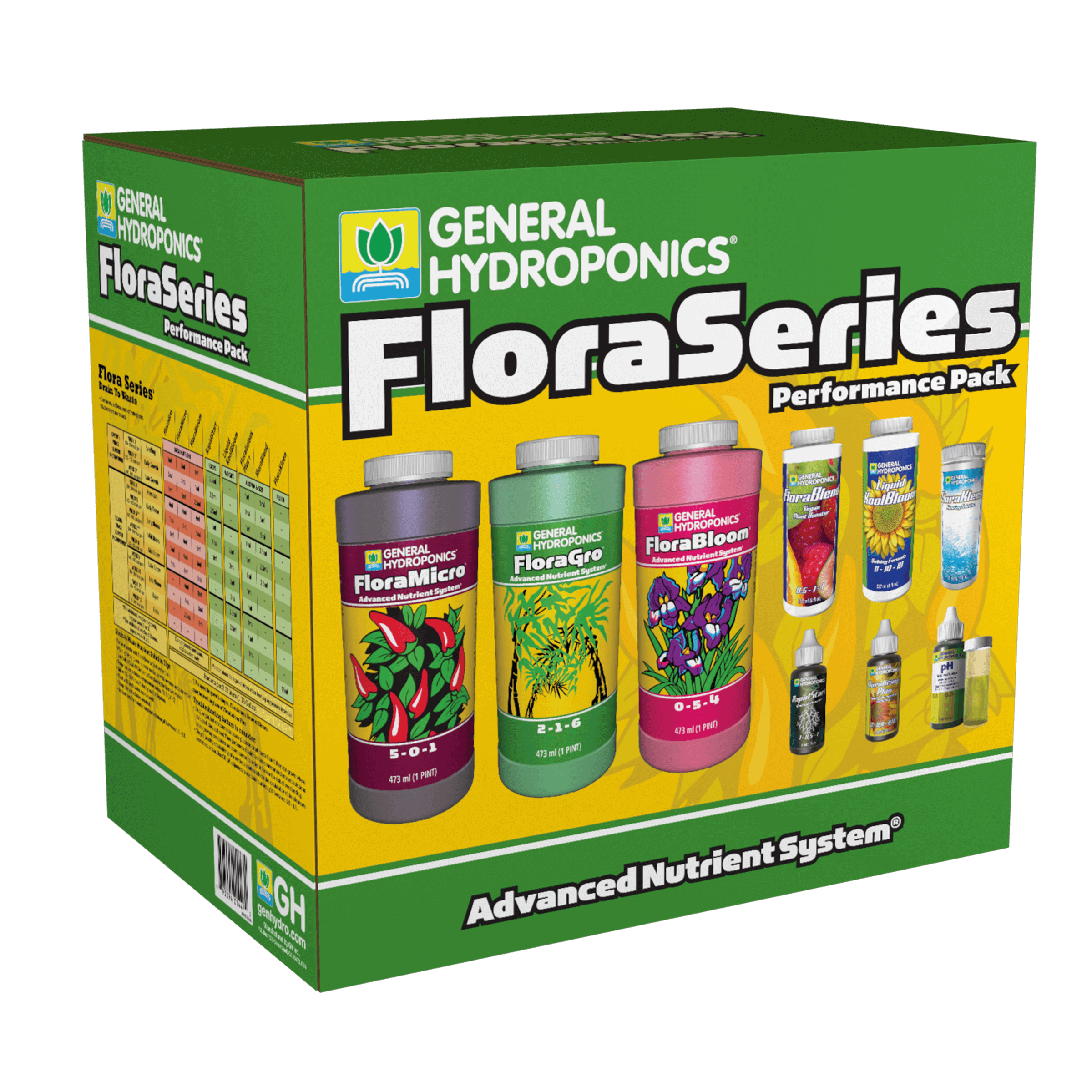 Gen Hydro Flora Series Review- Uses &amp; Benefits