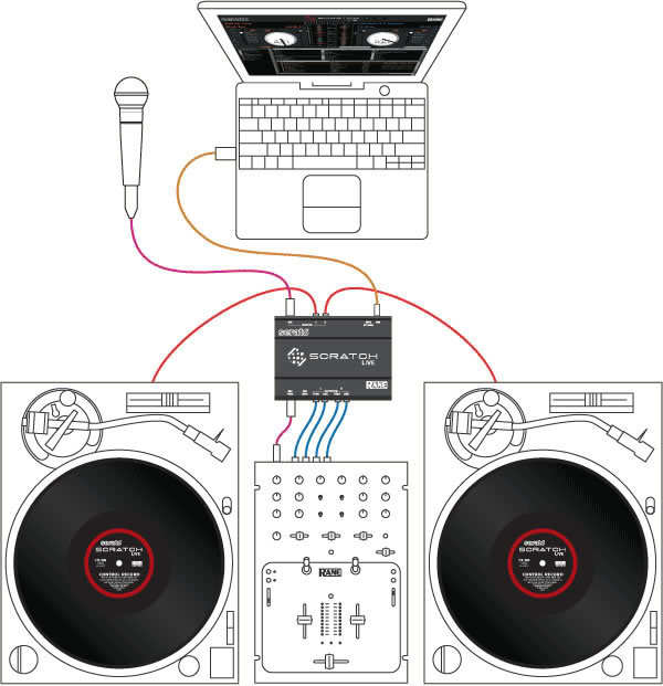 Best dj controllers for scratching